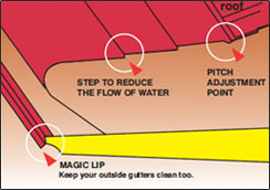 How our leaf gutter works